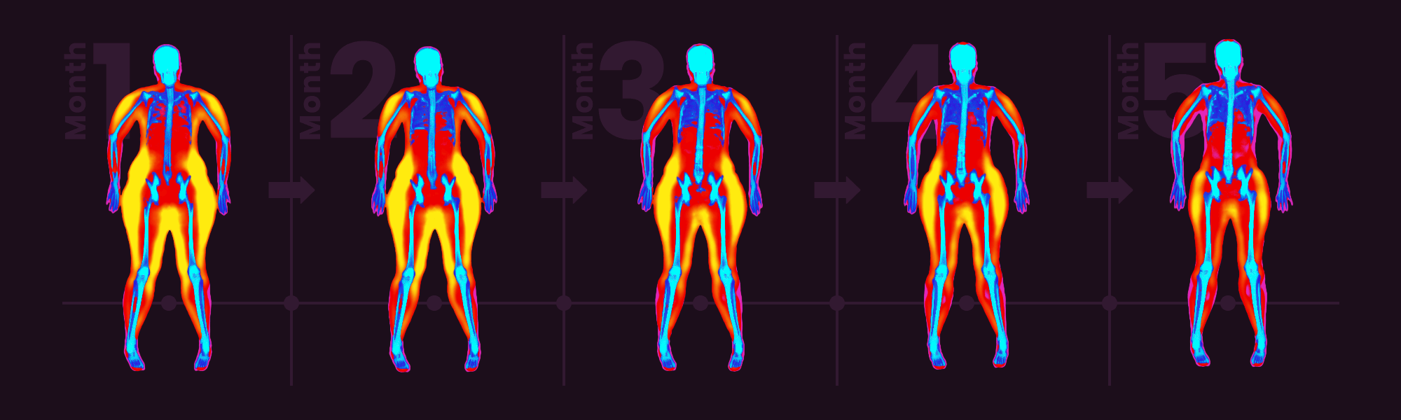 Composite image showing changes in body composition over 5 months