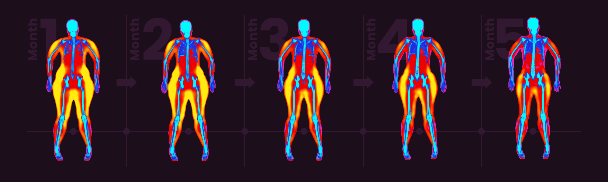 See the results of your nutrition & exercise program Composite image showing changes in body composition over 5 months